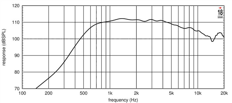 Динамик EighteenSound ND3A/8 артикул 228956Si-1 фото 3