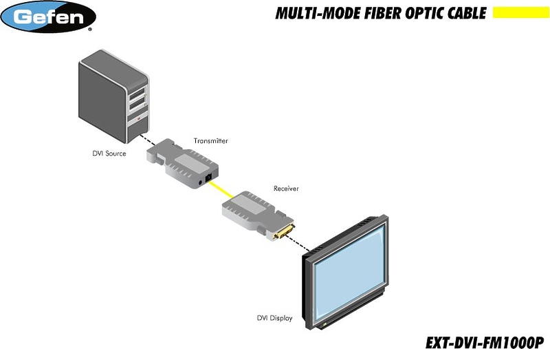 Удлинитель Gefen EXT-DVI-FM1000P артикул 137214Si-1 фото 5