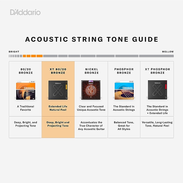 Струны D'Addario XTABR1256 SET ACOUS XT 80/20 LT/MED BTM артикул 274180Si-1 фото 4