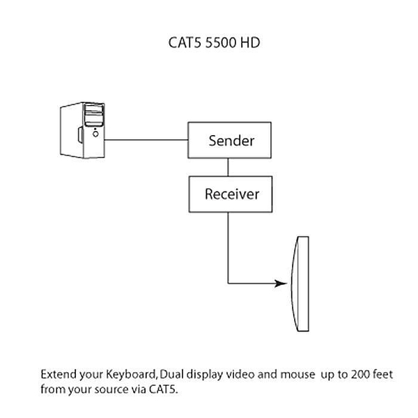 Gefen EXT-CAT5-5500HD артикул 352689SI-1 фото 4
