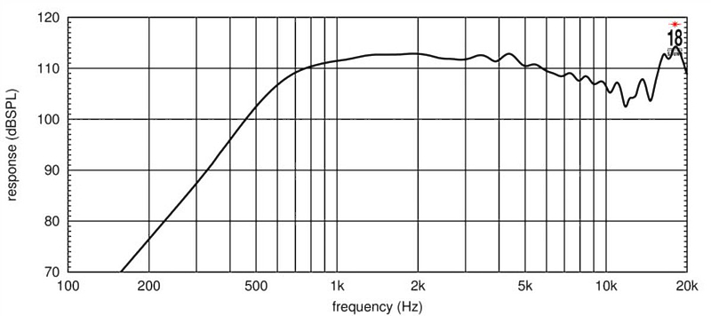 Динамик EighteenSound HD3000T/8 артикул 228953Si-1 фото 3