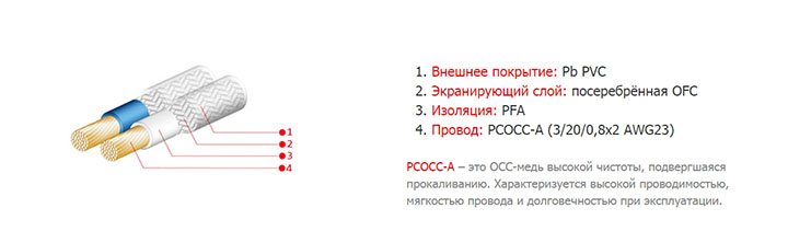 Кабель межблочный аудио FiiO L16 артикул 160767Si-1 фото 5