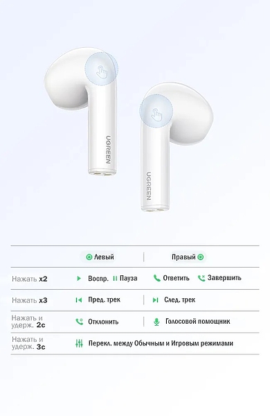 Наушники UGREEN HiTune H3 white (50647) артикул 286786Si-1 фото 5