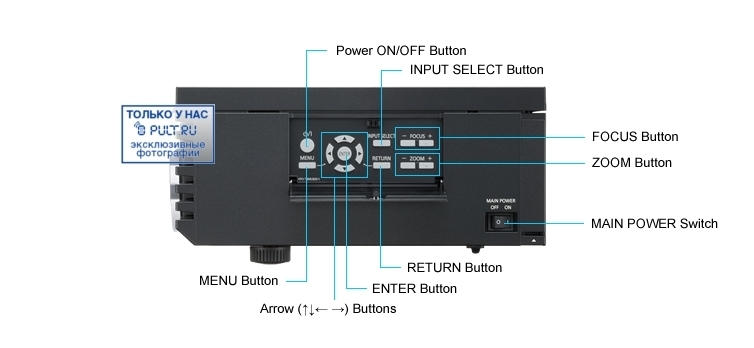 Проектор Panasonic PT-AE4000E артикул 347715FV-1 фото 5