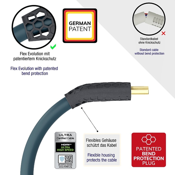 HDMI кабель Oehlbach Flex Evolution UHD 1,5m (92601) артикул 260558Si-1 фото 5