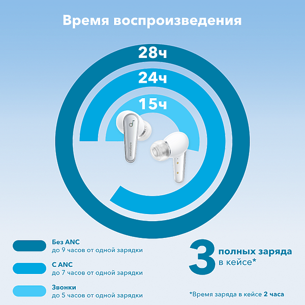 Наушники Soundcore Liberty 4 A3953 Blue артикул 285025Si-1 фото 6