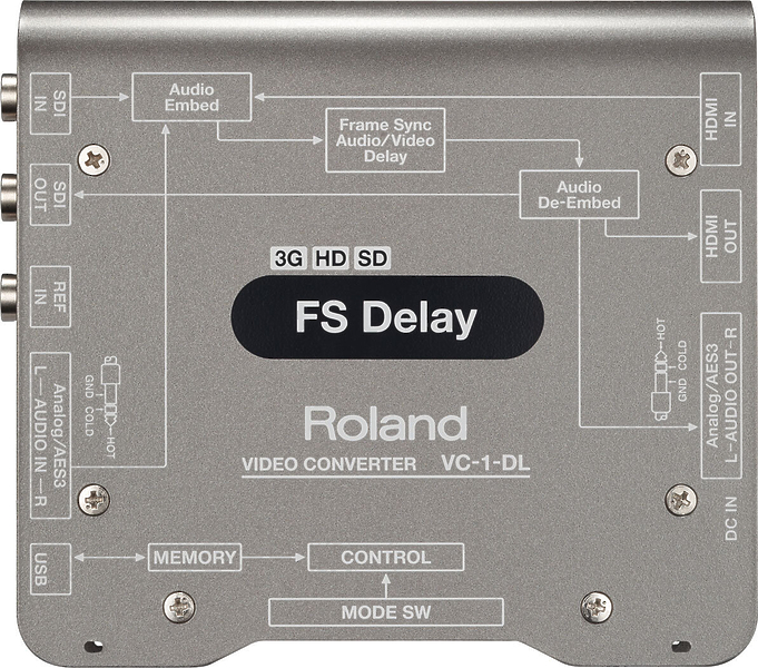 Видеоконвертор Roland VC-1-DL артикул 224661Si-1 фото 3
