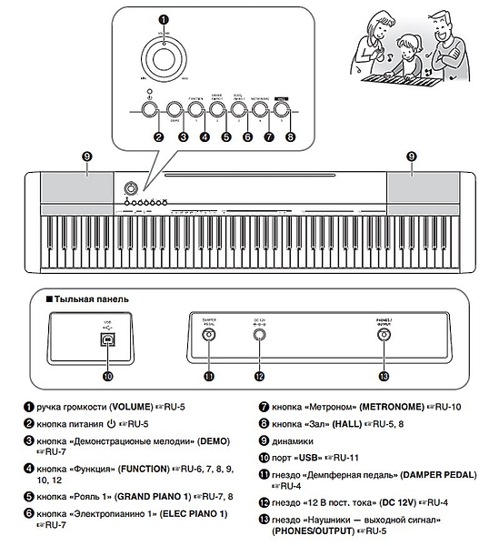 Клавишный инструмент Casio CDP-130BK артикул 136154Si-1 фото 5