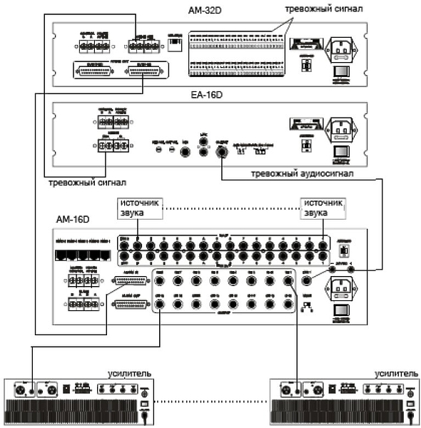 Цифровая аудиоматрица Proaudio AM-16D артикул 306102Si-1 фото 4