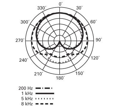 Audio Technica AT2050 артикул 132017Si-1 фото 3