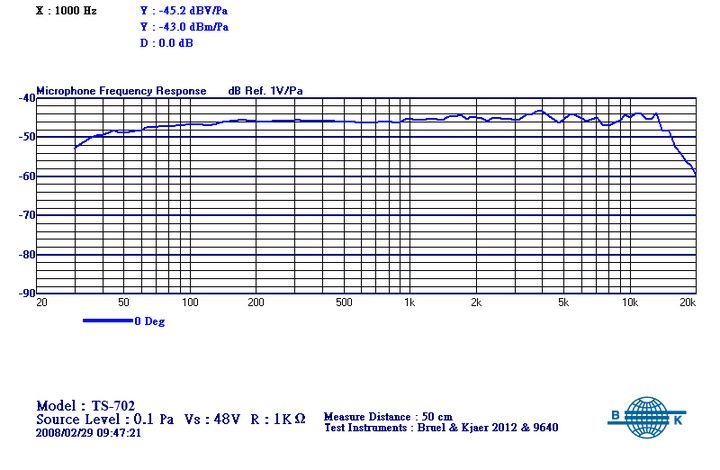 Хоровой микрофон Proaudio TS-702 артикул 210236Si-1 фото 5