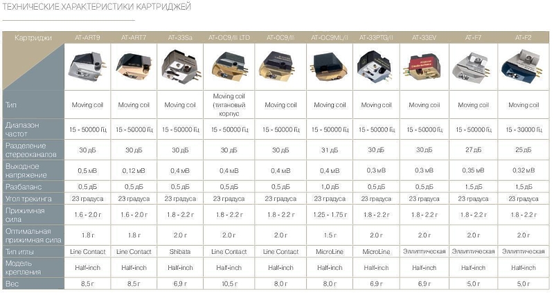 Audio Technica AT33PT GII (MC) артикул 350401SI-1 фото 6