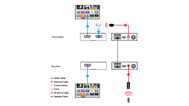 Коммутатор HDanywhere XTND 4K 40m артикул 197293Si-1 фото 8