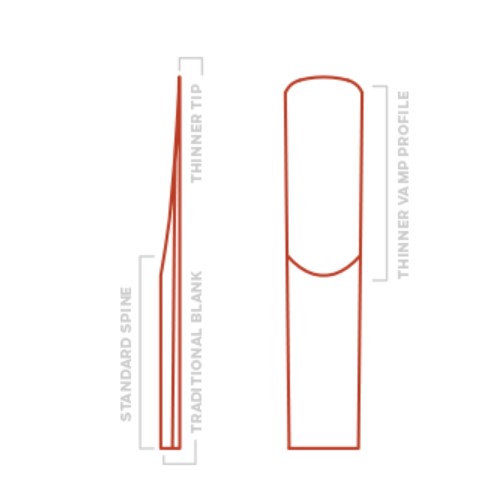 Трости D'Addario WOODWINDS RKA0325 RICO 3 PACK, TENOR SAX 2.5 3 шт. артикул 274034Si-1 фото 3