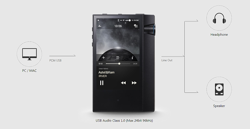 Плеер Astell&Kern AK70 MKII silver артикул 171112Si-1 фото 13