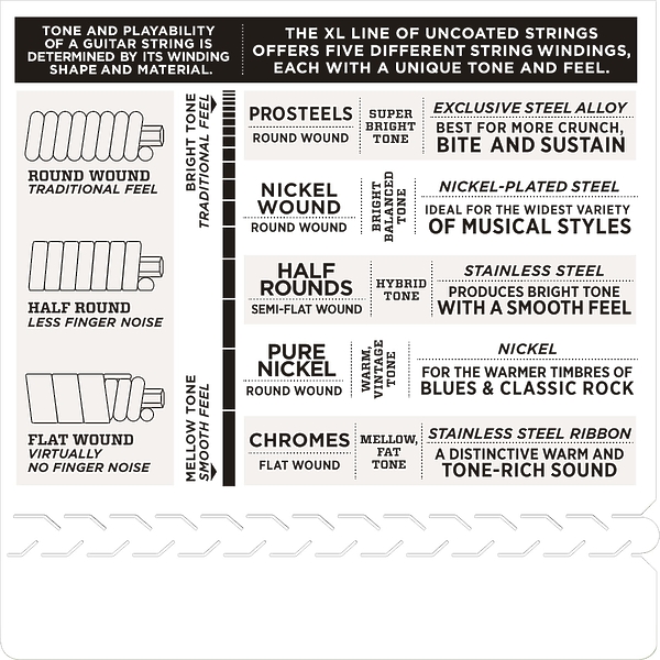 Струны D'Addario EPS520 PROSTEELS SUPER LIGHT 9-42 артикул 273651Si-1 фото 5