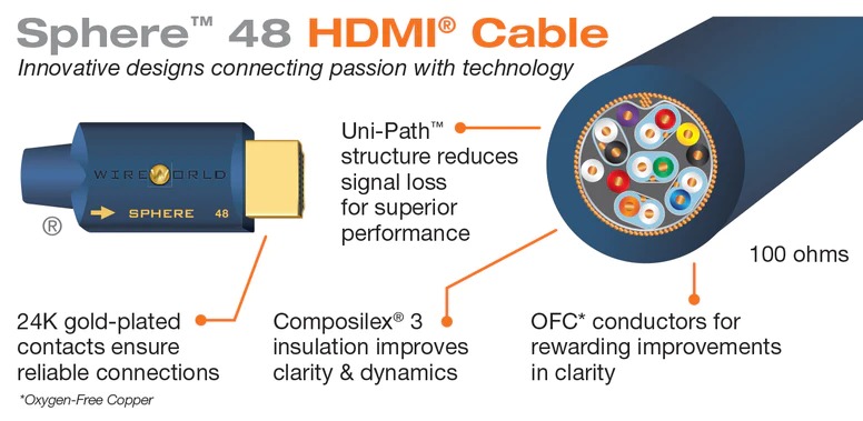 HDMI кабель Wire World SPH3.0M-48 Sphere HDMI 2.1 Cable 3m артикул 296186Si-1 фото 5