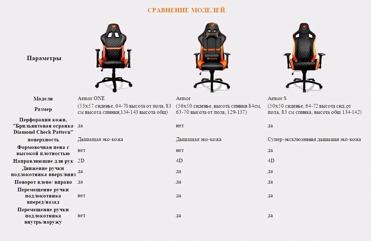 Кресло компьютерное игровое Cougar ARMOR S Black-Orange артикул 312568Si-1 фото 3