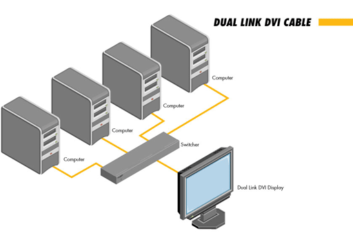 Коммутатор Gefen EXT-DVI-441DL артикул 137304Si-1 фото 4