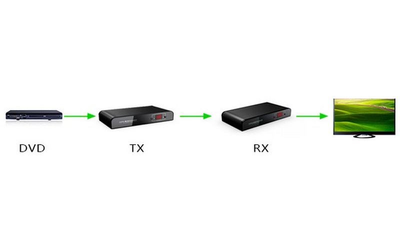 HDMI удлинитель по коаксиальному кабелю / Dr.HD EX 100 RF артикул 143246Si-1 фото 5