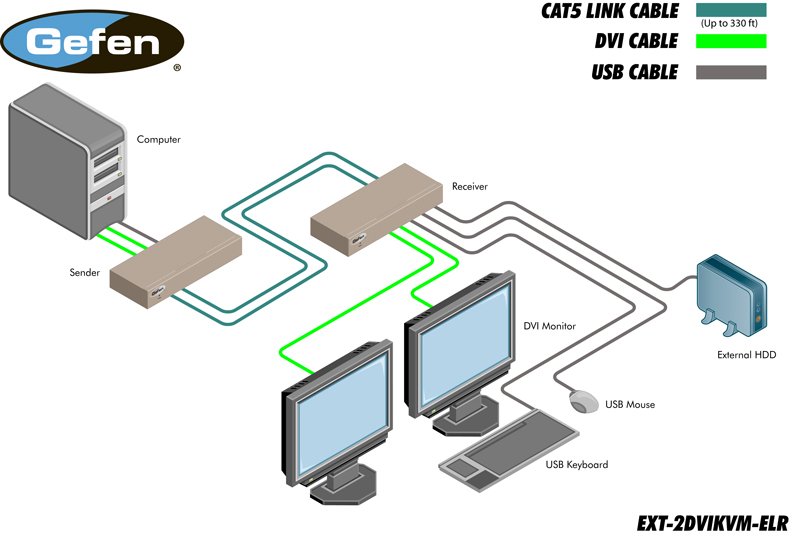 Удлинитель сигнала Gefen EXT-2DVIKVM-ELR артикул 137241Si-1 фото 4