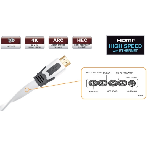 Кабель межблочный видео Real Cable HD-E-SNOW 1.5 0m артикул 105299FV-1