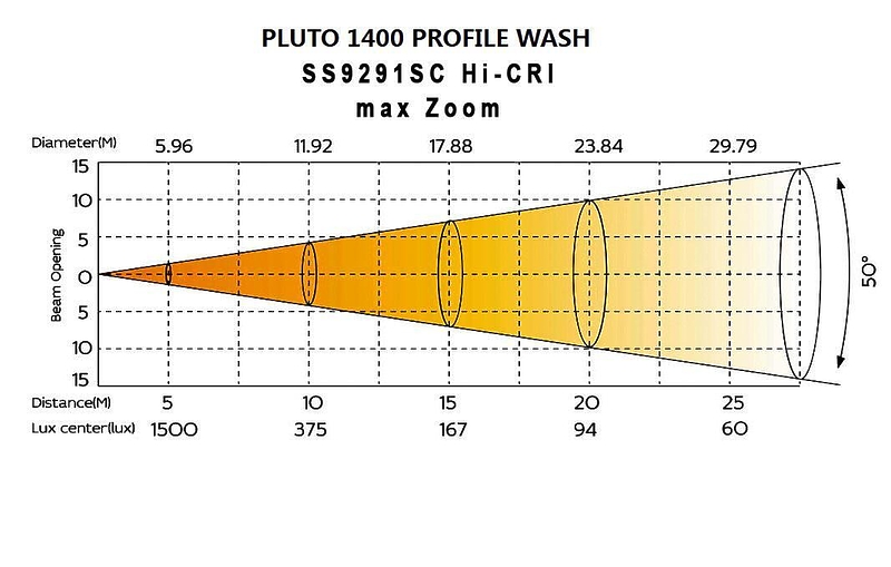 Поворотная голова Silver Star SS9291SC HC PLUTO1400 PROFILE WASH HC артикул 297826Si-1 фото 5