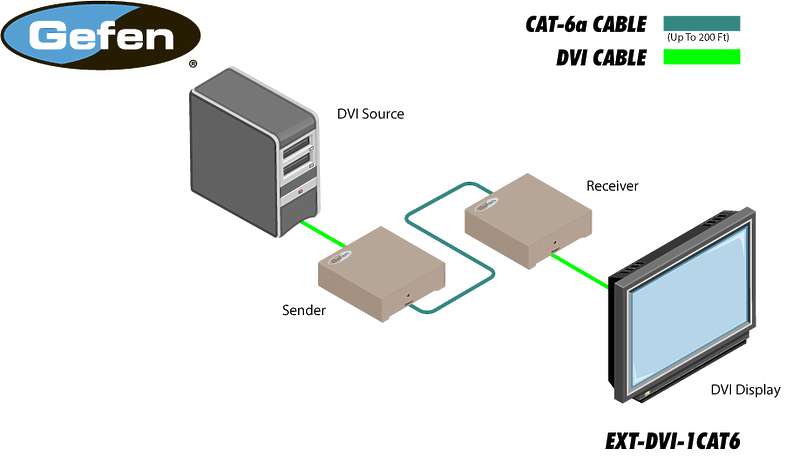 Удлинитель Gefen EXT-DVI-1CAT6 артикул 137203Si-1 фото 5