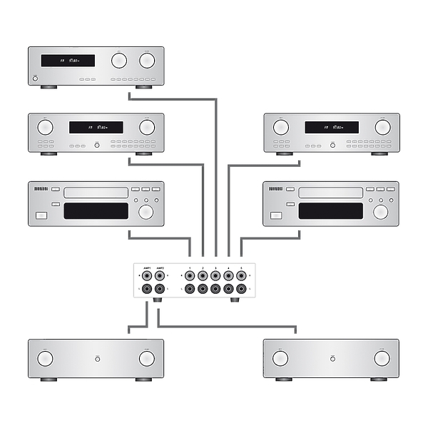 Коммутатор акустический Dynavox AUX-S SL PRO артикул 272566Si-1 фото 3