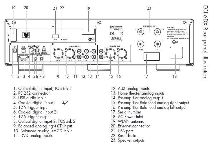 Electrocompaniet ECI-6 DХ #1 в «HiFiRussia»