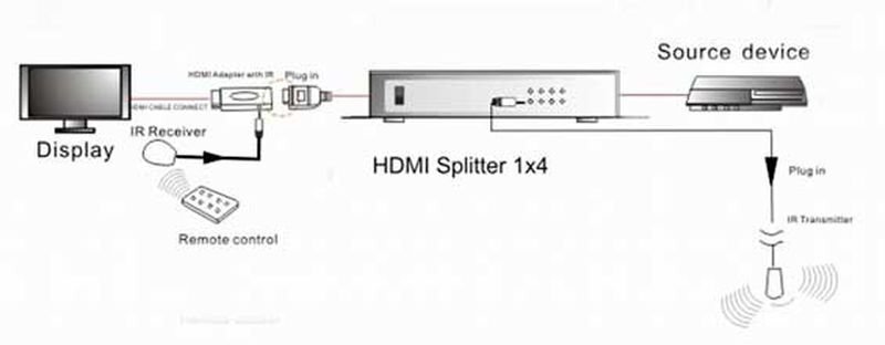 Dr.HD IR01R, приёмник ИК-сигнала (в составе ИК-удлинителя по HDMI) артикул 143255Si-1 фото 4