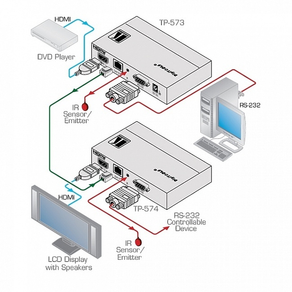Передатчик сигнала Kramer TP-573 артикул 243176Si-1 фото 4