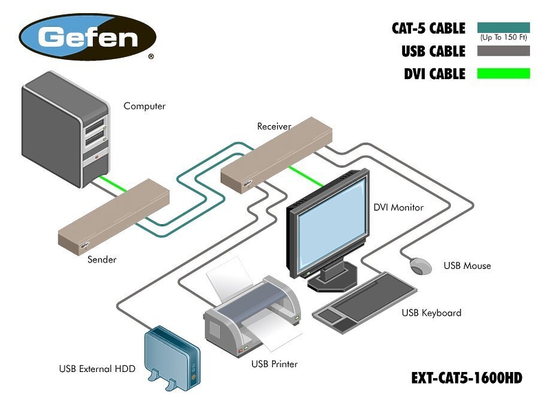 Удлинитель сигнала Gefen EXT-CAT5-1600HD артикул 137242Si-1 фото 5