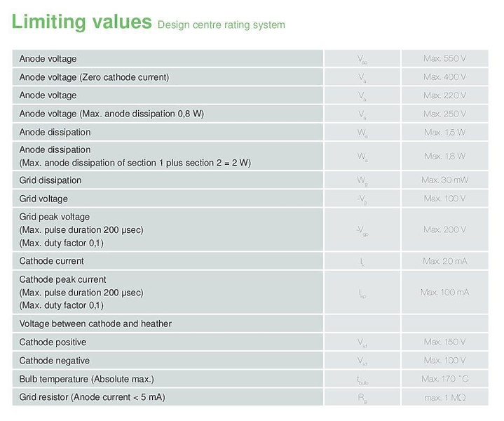 EAT ECC88 Cool Valve Diamond #2 в «HiFiRussia»