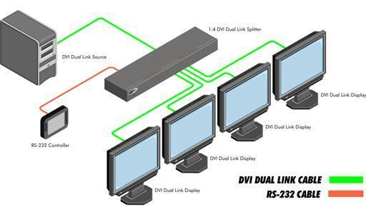 Gefen EXT-DVI-144DL артикул 352771SI-1 фото 4