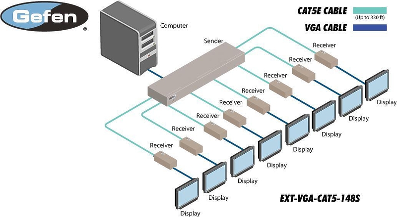 Gefen EXT-VGA-CAT5-148S артикул 352760SI-1 фото 6