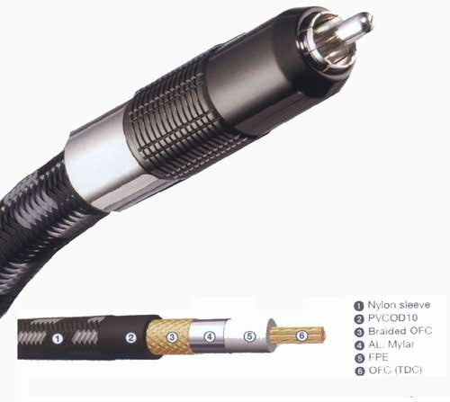 Кабель межблочный Real Cable REFLEX/ 5.0m артикул 032368Si-1