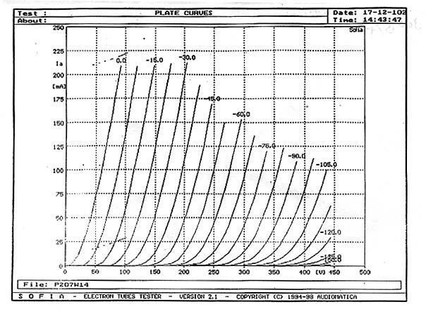 TJ Fullmusic 300B/c #2 в «HiFiRussia»