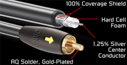 Кабель межблочный аудио Audioquest VDM-A, RCA, 2m артикул 113498FV-1