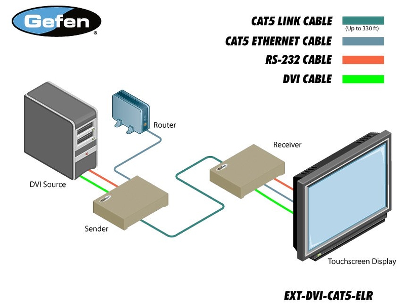 Удлинитель Gefen EXT-DVI-CAT5-ELR артикул 137208Si-1 фото 4