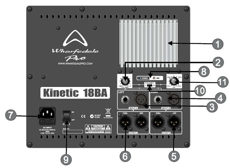 Сабвуфер Wharfedale Pro Kinetic 18BA артикул 124410Si-1 фото 4