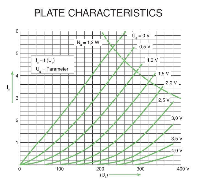 EAT Сool Valve ECC 803 S Selected #4 в «HiFiRussia»