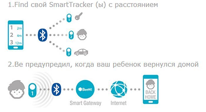 Смарт-трекер BeeWi BBD100A1 артикул 135931Si-1 фото 4