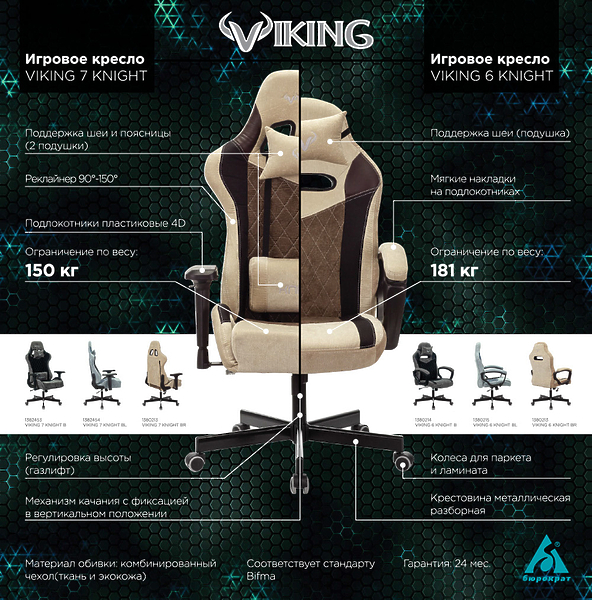 Кресло Zombie VIKING 7 KNIGHT BL (Game chair VIKING 7 KNIGHT Fabric blue textile/eco.leather headrest cross metal) артикул 263416Si-1 фото 10
