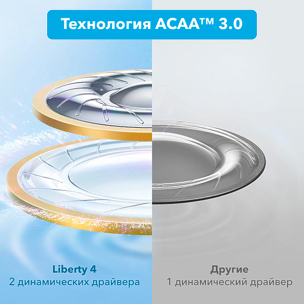Наушники Soundcore Liberty 4 A3953 Brown артикул 294401Si-1 фото 6