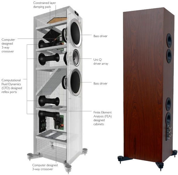Напольная акустика KEF R900 white gloss (пара) артикул 400536FV-1 фото 4