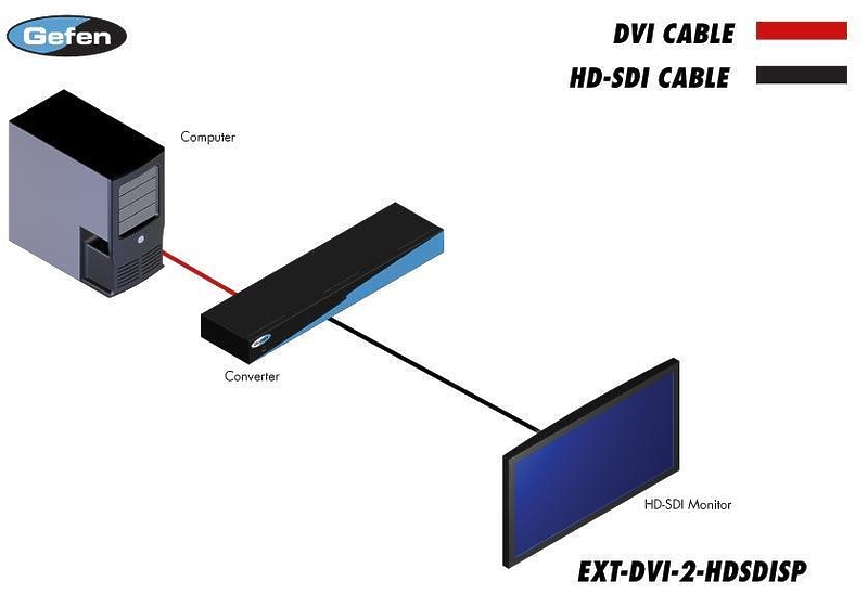 Gefen EXT-DVI-2-HDSDISP артикул 352785SI-1 фото 4
