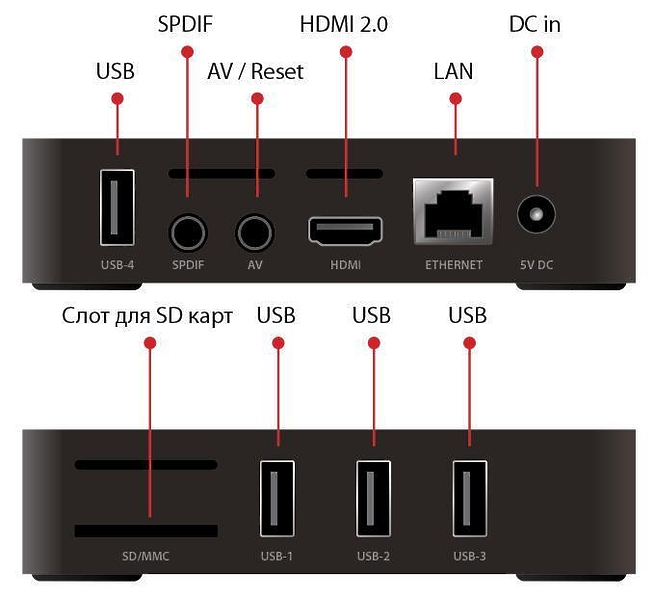 IconBit Movie Smart TV #2 в «HiFiRussia»