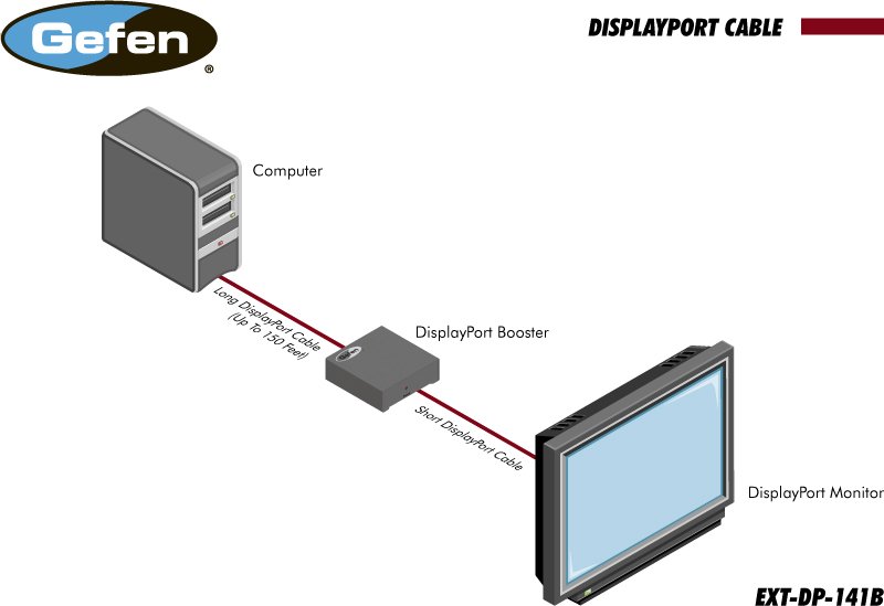 Удлинитель сигнала Gefen EXT-DP-141B артикул 137224Si-1 фото 5