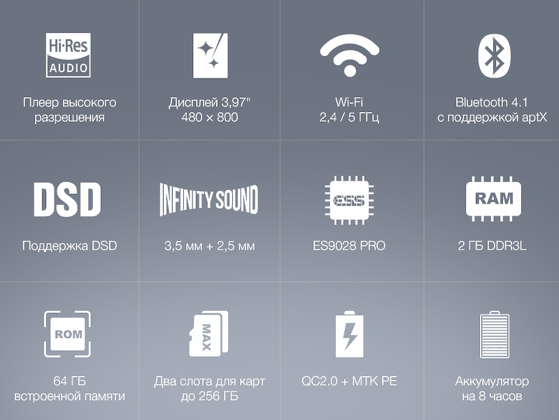 Плеер FiiO X7 II Tiitanium артикул 164299Si-1 фото 9